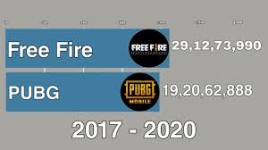 Both free fire and pubg mobile feature multiple vehicles to move about on the map. Free Fire Vs Pubg Subscriber Count History 2017 2020 Youtube