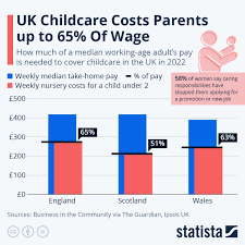chart uk childcare costs pas up to