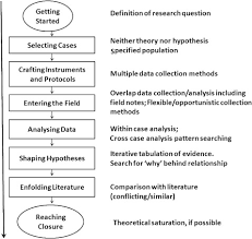The Use of Qualitative Content Analysis in Case Study Research            Definition of case study    Yin    
