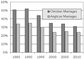Religion In The United Kingdom Diversity Trends And Decline
