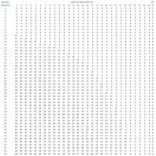Printable Multiplication Chart To 30 Www Bedowntowndaytona Com