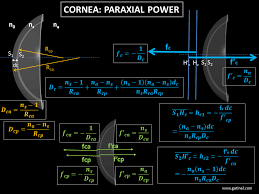 6 Paraxial Optical Power Of The Cornea