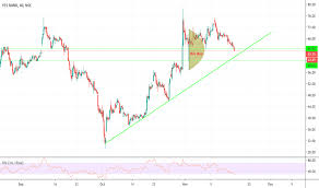 Yesbank Stock Price And Chart Nse Yesbank Tradingview