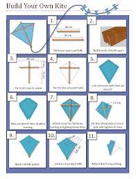 homemade kite systry