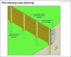 Retainer Walls Wood Retaining Wall