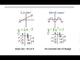 8th Grade Math Linear And Nar