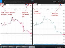 Charts In Tradable Netdania Chart App Simple Chart Chart App
