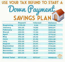 Getting A Tax Refund Consider Using It For Your Down