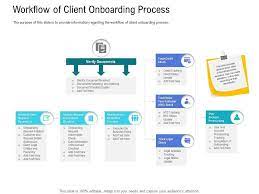 customer onboarding process workflow