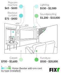 Home Theater Installation Cost