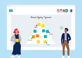 The foundation of the brand equity pyramid is brand identity, and it is imperative to build a strong foundation before moving into the upper stages of the pyramid. Brand Equity Pyramid Template Guide Conceptboard Blog