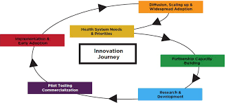 Unleashing Innovation Excellent Healthcare For Canada