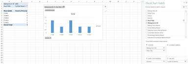 Pivot Chart Count Selected Rating Item Values Bar Multi