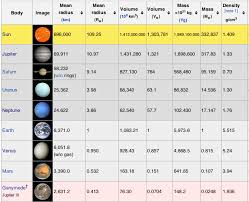 Image Result For Planet Comparison Chart Planets Our