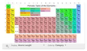 periodic table android app
