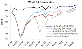 pandemic oil demand scenarios may