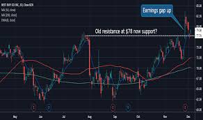 Bby Stock Price And Chart Nyse Bby Tradingview