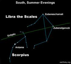 Zubenelgenubi Is Libras Alpha Star Astronomy Essentials