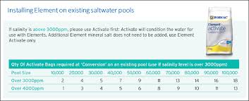25 Prototypal Salt Chart For Pools