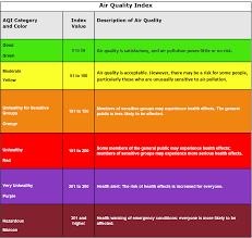 Local air quality can affect our daily lives. Wildfire Smoke And Your Patients Health The Air Quality Index Us Epa