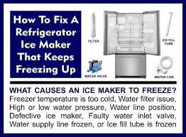A clogged water filter could also cause low or no to check the refrigerator water valve, unplug the power cord and shut off the water supply to the refrigerator. Refrigerator Ice Maker Keeps Freezing Up How To Fix