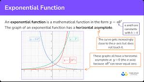 Exponential Function Gcse Maths