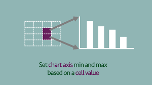 Set Chart Axis Min And Max Based On A Cell Value Excel Off
