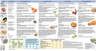 Diabetes Diet Chart In Tamil Pdf