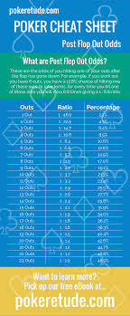 Texas Hold Em Poker Cheat Sheet For Post Flop Out Odds