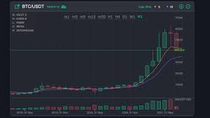 The blockchain underpinning bitcoin allows holders to send and receive. Chartmaster Expects Btc Price To Reach 29 000 Delta Exchange Ceo Bitcoin S Has Not Yet Finded Gold Trademoneta