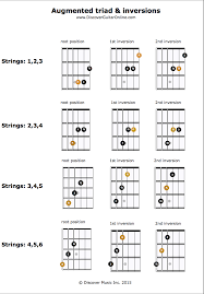 Augmented Triad Inversions Discover Guitar Online Learn