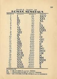 Roman Numerals Now You Can Know Them All Roman Numeral