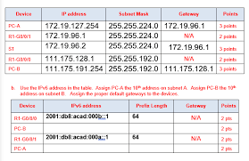 solved ip addressing worksheet