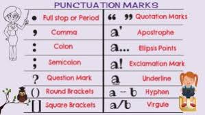 Punctuation Marks In English How To Make Good Use Of The Basics