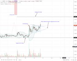 Ripple Ambitious Xrp Prices Breakout From A Bull Flag