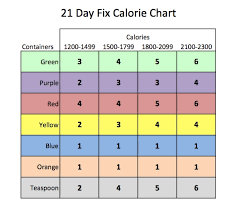 Cycling 210 Day Fix