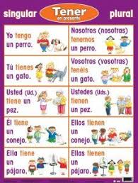 Explicit Forms Of Tener In Spanish Chart Spanish Tenses