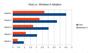 26 Hand Picked Windows 7 And Windows 8 Comparison Chart