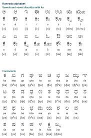 This article may require cleanup to meet wikipedia's quality standards. 13 Kannada Ideas Kannada Language Alphabet Charts Learning Worksheets