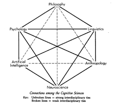 Cognitive Science and Religion  Inside
