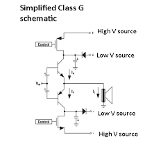 I have been looking for a good stereo amplifier circuit diagram for a long time. What Are Amplifier Classes And Their Power Efficiencies