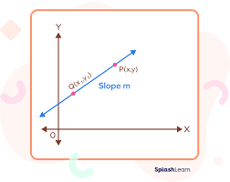 What Is Point Slope Form Definition