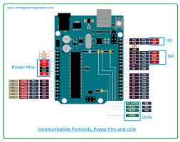 Analog input pins a4 and a5 have alternative functions. Introduction To Arduino Uno Rev3 The Engineering Projects
