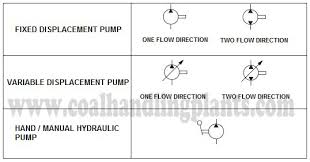 Basic Hydraulic System Components Parts Design Circuit