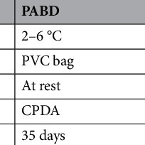 blood storage conditions and expiration