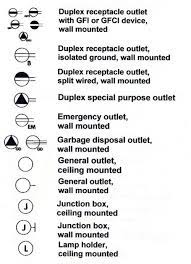 house blueprints symbols