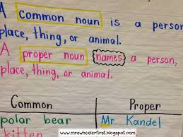 Mrs Wheelers First Grade Tidbits Common And Proper Nouns