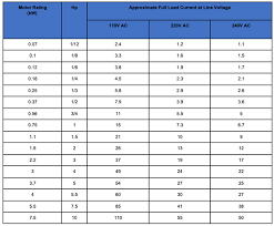 motor fla calculator globalspec