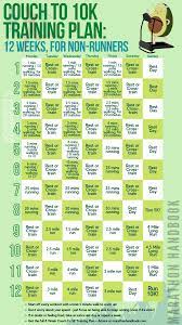 couch to 10k training plan and