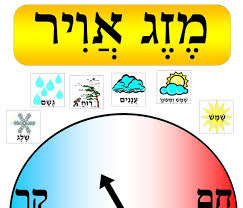 Preschool Weather Chart